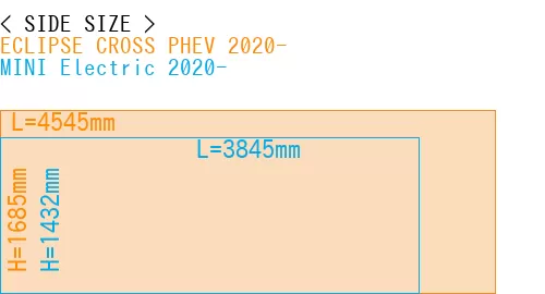 #ECLIPSE CROSS PHEV 2020- + MINI Electric 2020-
